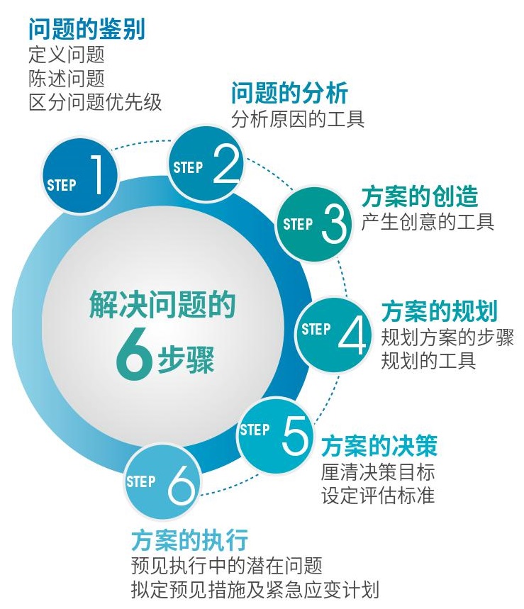 解决常见问题及故障排除技巧 (解决常见问题、重点难题)